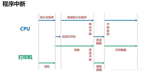 軟件開發搞定計算機組成原理 組成篇——從程序到硬件的對接邏輯