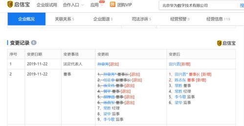 任正非卸任上海華為技術董事 釋放管理與年齡信號的里程碑